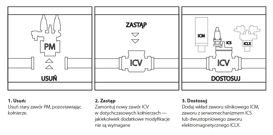 Wymiana zaworów Danfoss Wymiana zaworów Danfoss