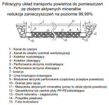 Układ filtracyjny powietrza Układ filtracyjny powietrza
