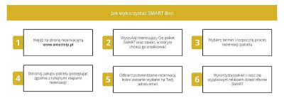 Jak wykorzystać SMART Bon Jak wykorzystać SMART Bon