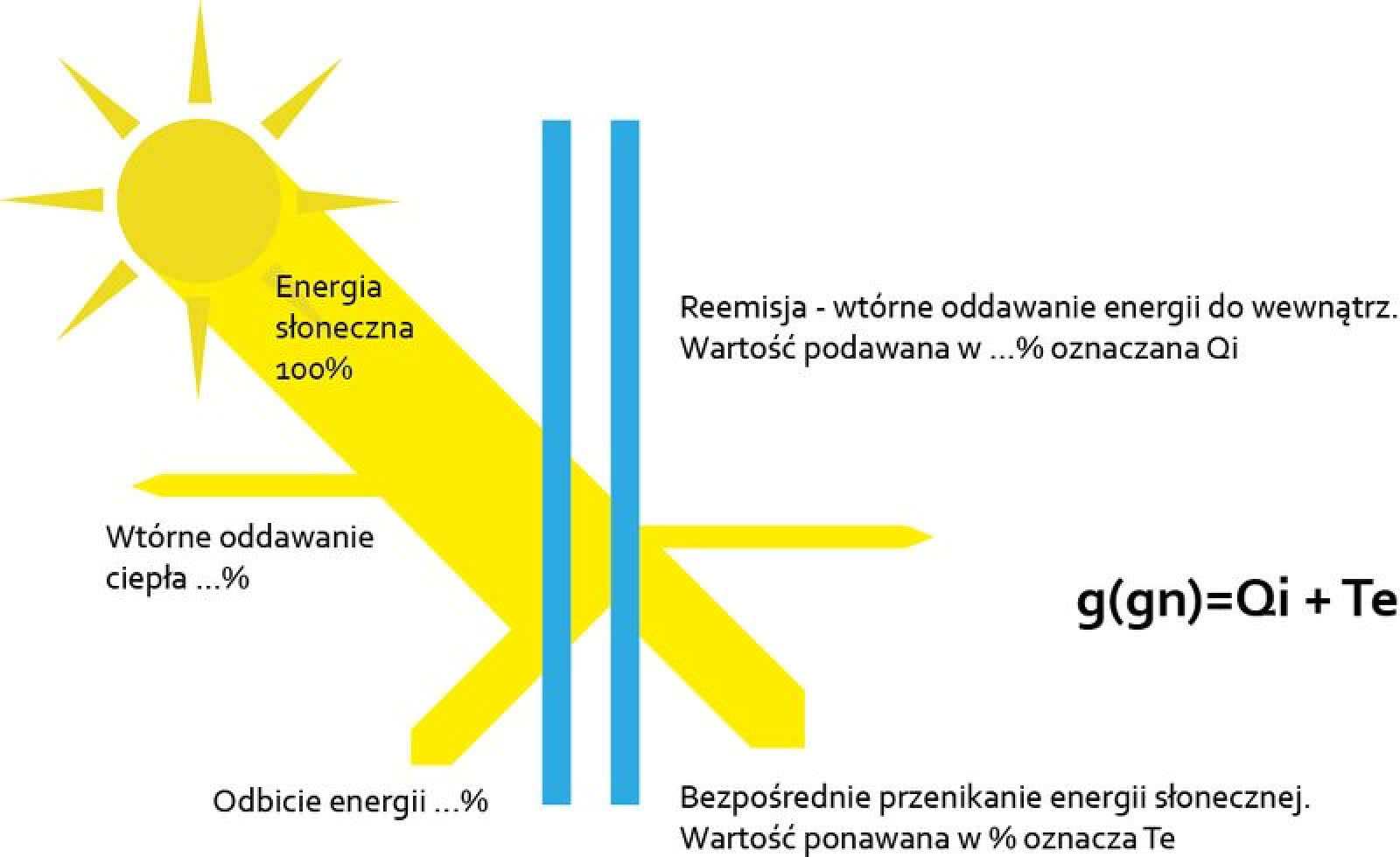 Parametry pakietu szybowego, które informują nas o ochronie przeciwsłonecznej. fot. Vetrex Parametry pakietu szybowego, które informują nas o ochronie przeciwsłonecznej. fot. Vetrex
