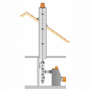 Jednościenne przewody kominowe EASINOX