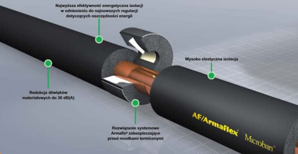 Izolacja AF/Armaflex
