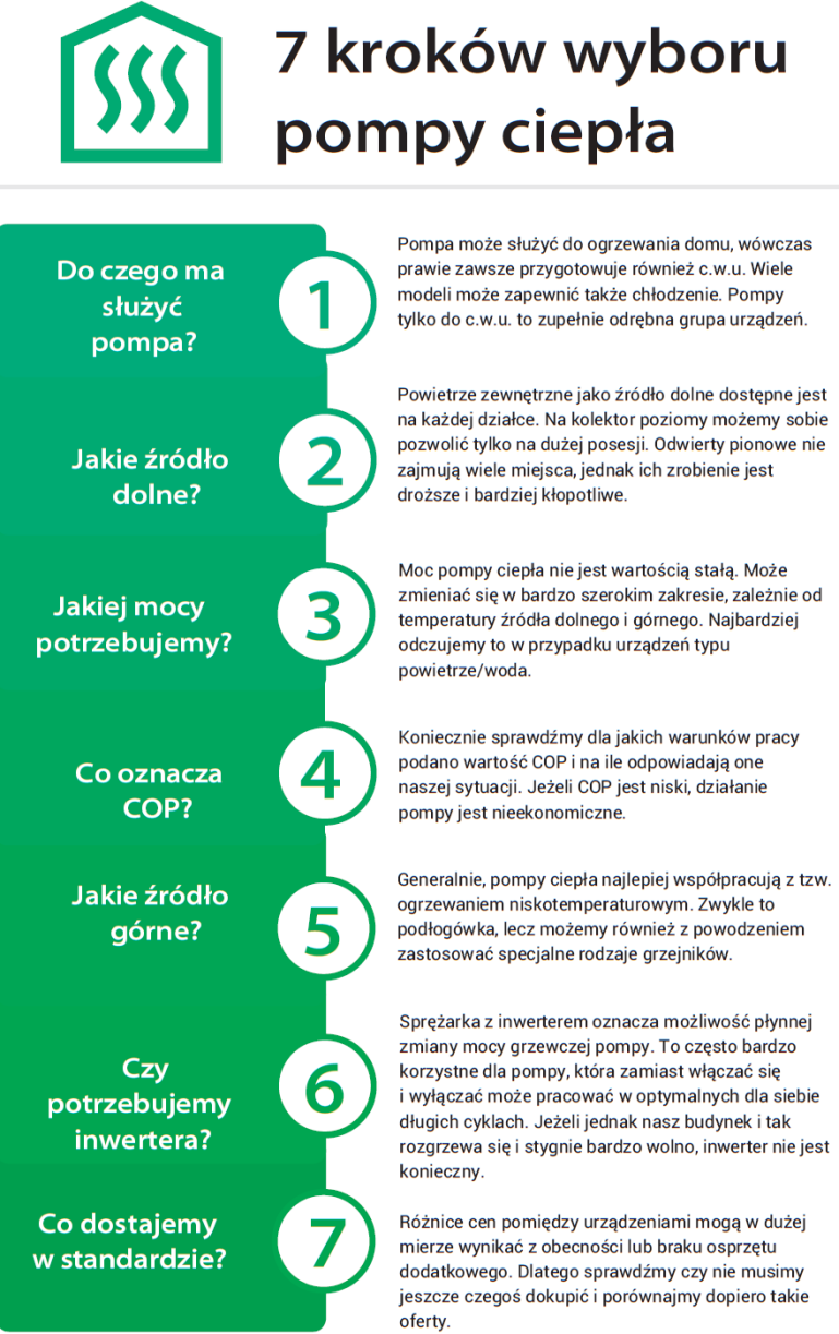 Infografika: 7 kroków wyboru pompy ciepła Infografika: 7 kroków wyboru pompy ciepła