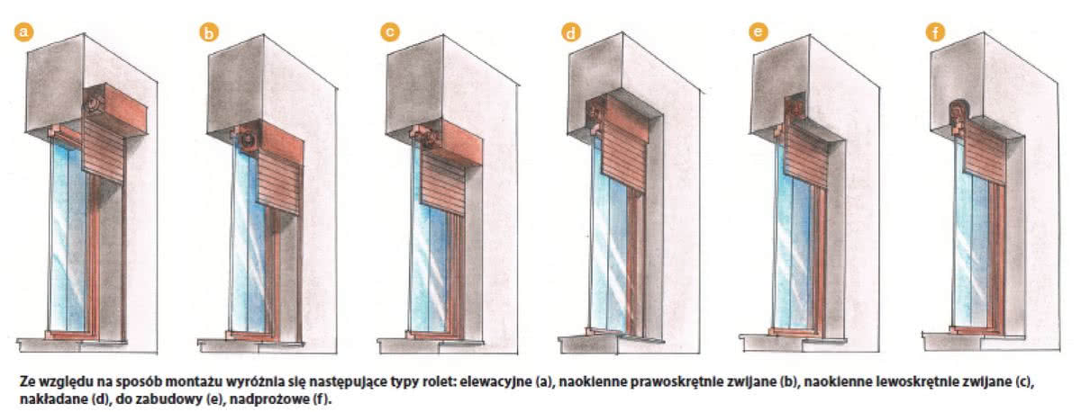 Systemy zabudowy rolet zewnętrznych. fot. Aluplast Systemy zabudowy rolet zewnętrznych. fot. Aluplast
