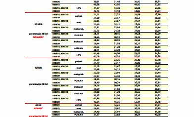 Obniżka cen na asortyment blach powlekanych w firmie Pruszyński