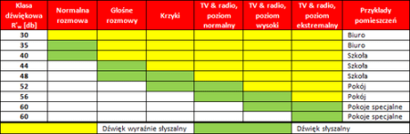 Wskaźniki izolacyjności akustycznej ścian. Wskaźniki izolacyjności akustycznej ścian.