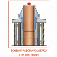System powietrzno-spalinowy IBF KOMBI