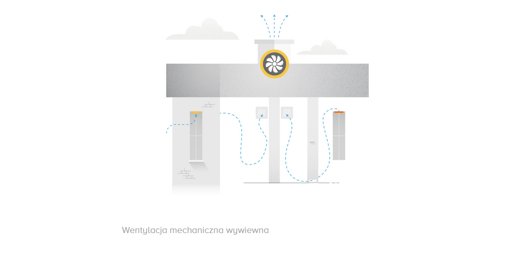 Wentylacja mechaniczno wywiewna Wentylacja mechaniczno wywiewna
