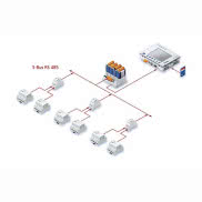 System SOiRE