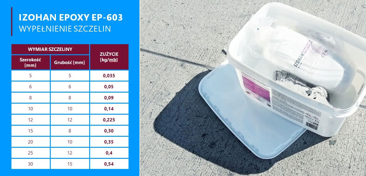 Dwuskładnikowa zalewowa masa epoksydowa IZOHAN epoxy EP-603 do wypełniania szczelin dylatacyjnych, a także do zamykania rys i spękań. fot. IZOHAN Dwuskładnikowa zalewowa masa epoksydowa IZOHAN epoxy EP-603 do wypełniania szczelin dylatacyjnych, a także do zamykania rys i spękań. fot. IZOHAN