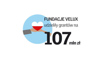 Wysokość grantów Fundacji Velux Wysokość grantów Fundacji Velux