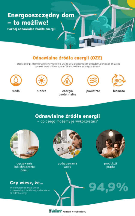 Zalety korzystanie z odnawialnych źródeł energii OZE. Zalety korzystanie z odnawialnych źródeł energii OZE.