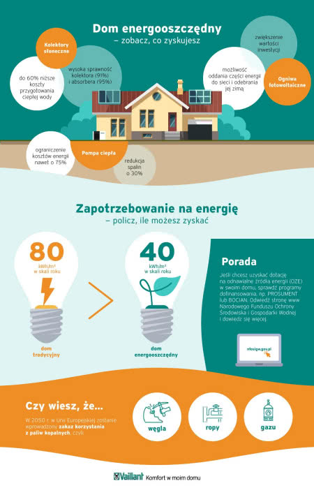 Korzyści wynikające z odnawialnych źródeł energii. Korzyści wynikające z odnawialnych źródeł energii.