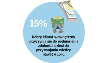 Dobry klimat wewnątrz domu wpływa na podniesienie przyswajania wiedzy nawet o 15%. Dobry klimat wewnątrz domu wpływa na podniesienie przyswajania wiedzy nawet o 15%.