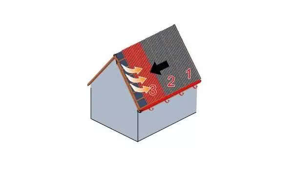 Kierunek montażu blachy trapezowej Kierunek montażu blachy trapezowej