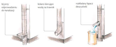 Zakończenia rur spustowych Zakończenia rur spustowych