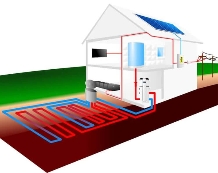 Działanie pompy ciepła