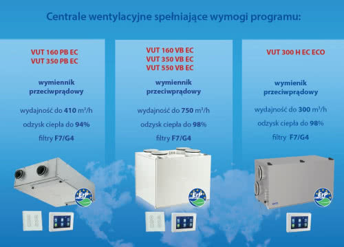 Centrale wentylacyjne spełniające wymogi programu Centrale wentylacyjne spełniające wymogi programu