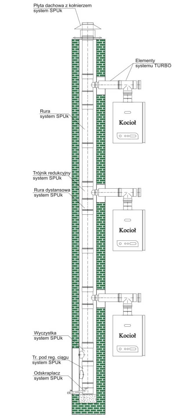 ZSPS (LAS) - zintegrowany system powietrzno-spalinowy