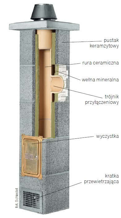 Przyłączenie komina do kotła gazowego Przyłączenie komina do kotła gazowego