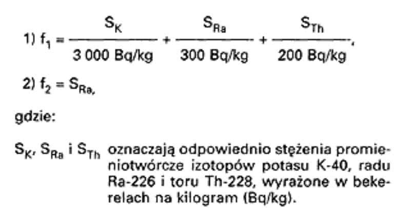 Wskaźniki zagrożenia promieniowaniem naturalnym Wskaźniki zagrożenia promieniowaniem naturalnym