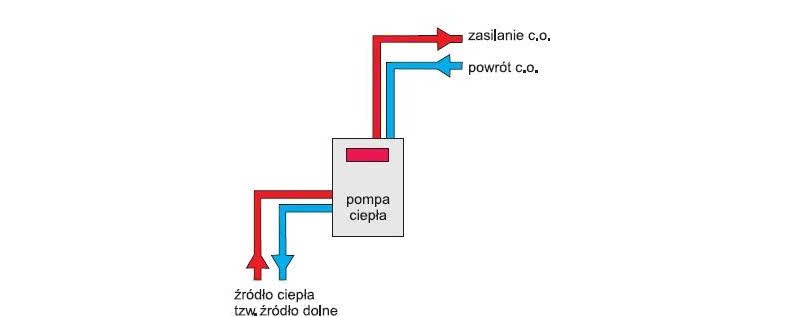 Schemat ideowy tylko c.o. Schemat ideowy tylko c.o.